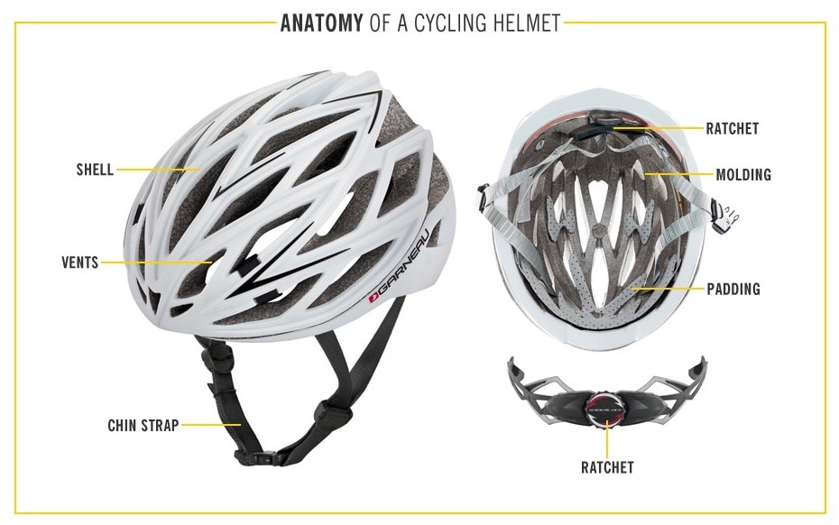 Anatomy-of-a-bicycle-helmet